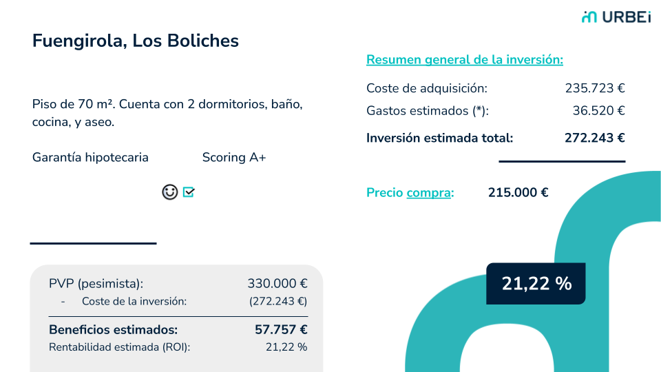 Los Boliches, Fuengirola