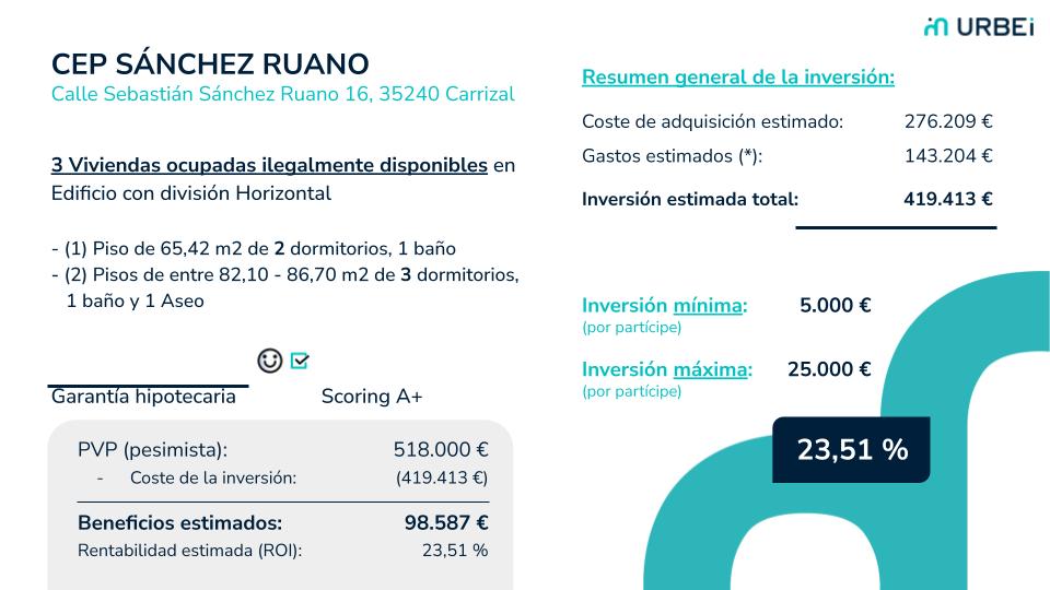CEP Sánchez Ruano, Carrizal
